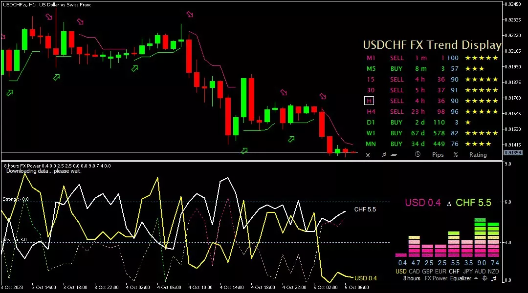 Franc, 5 Oktober 2023